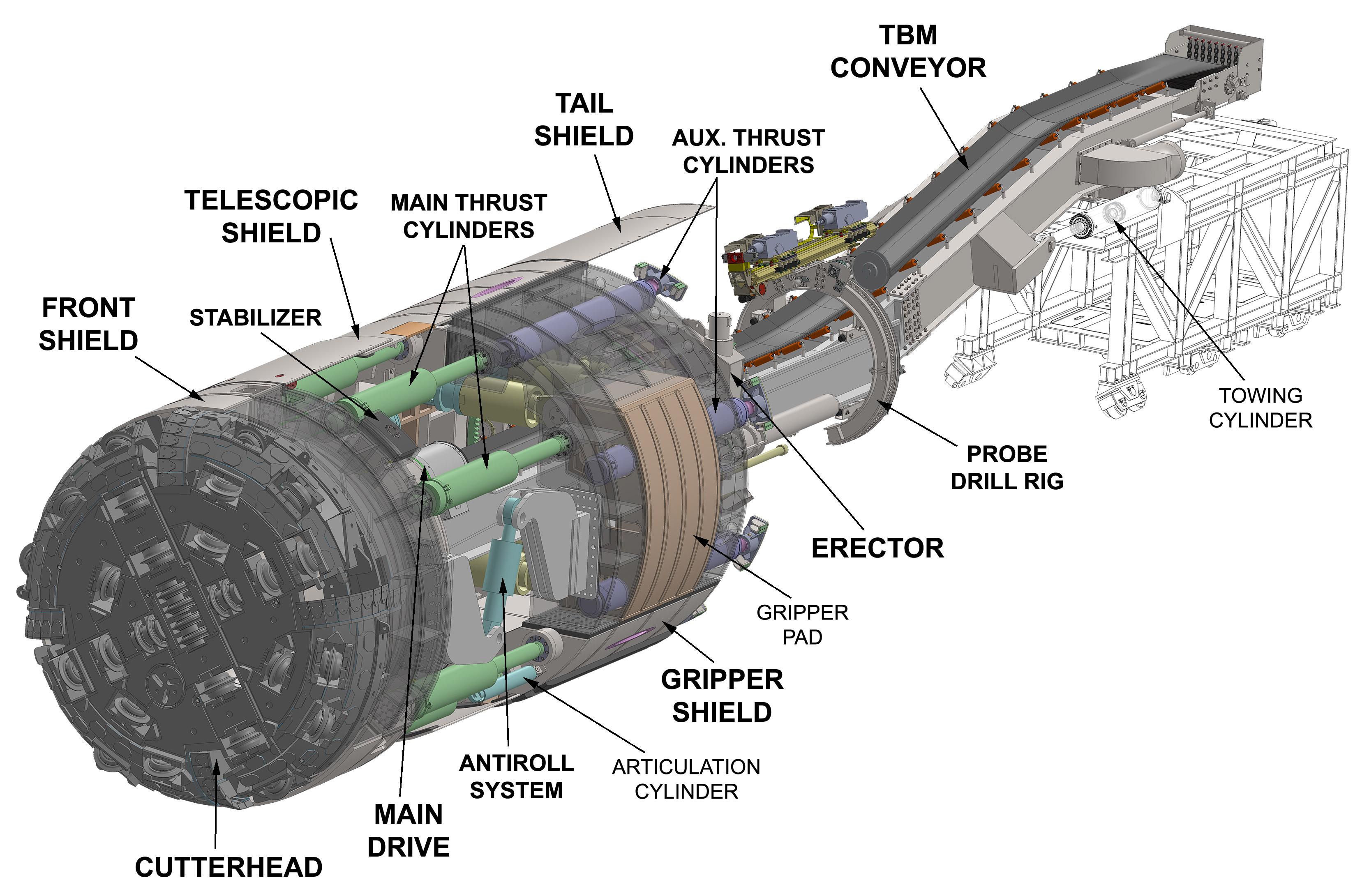 Double Shield TBM | TunnelPro